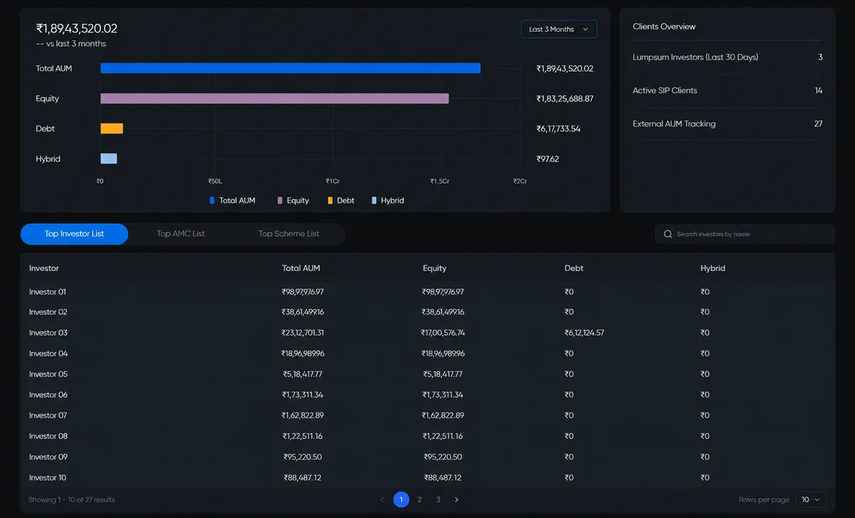 Business Analytics dashboard