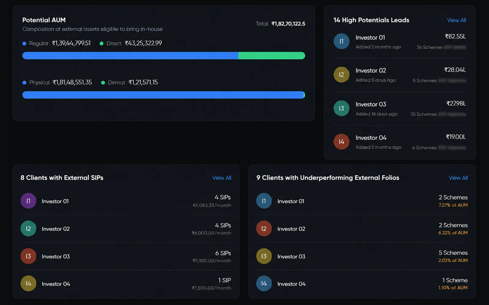External AUM dashboard