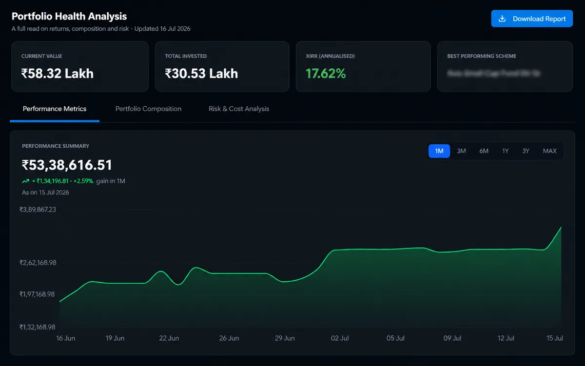 Portfolio and allocation view