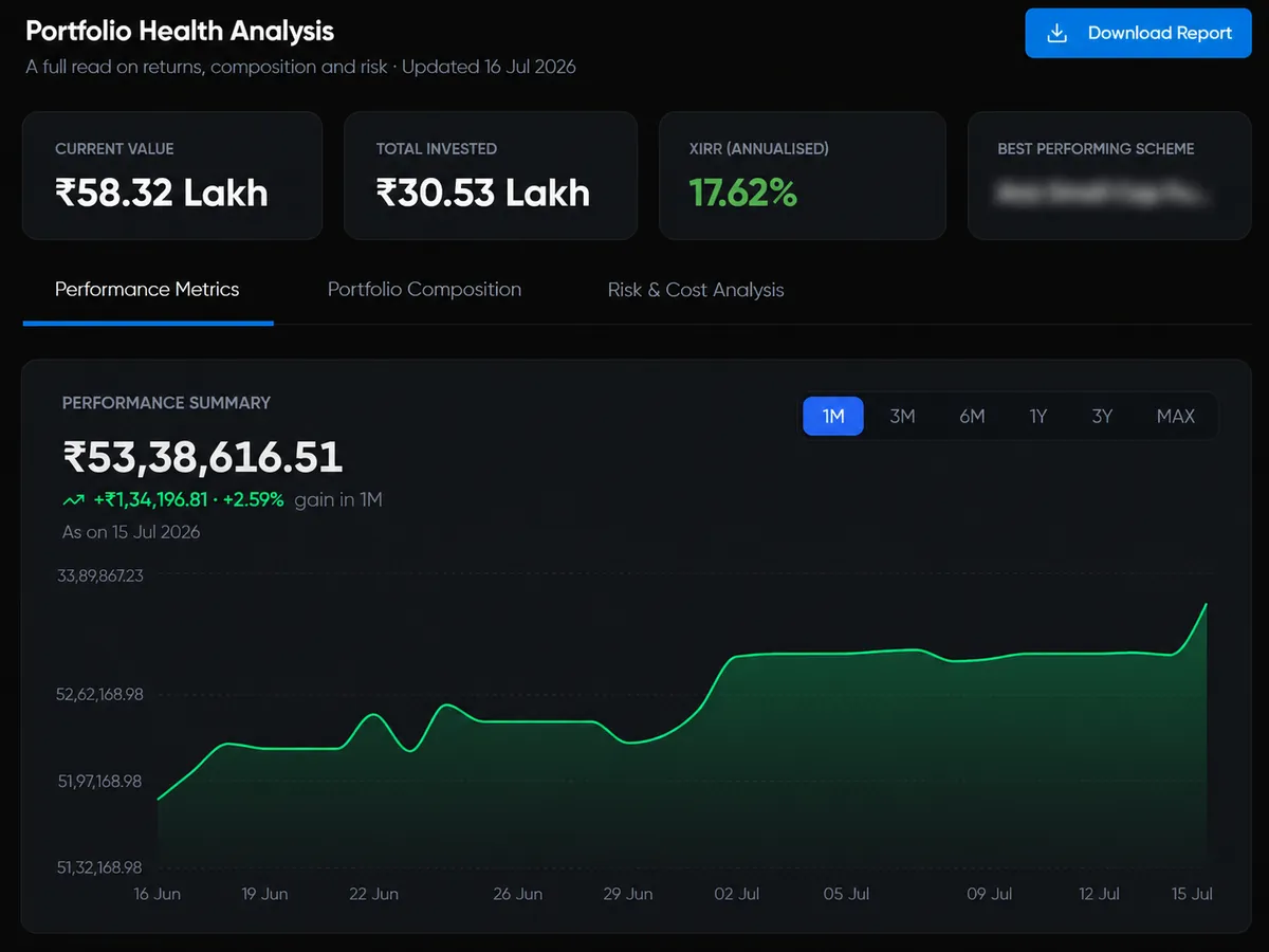 Portfolio Health / allocation / overlap view