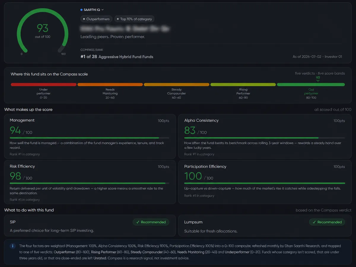 Fund comparison · Saarthi IQ scoring view